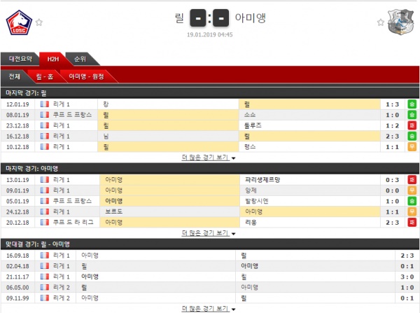 1월 19일 리그앙 릴OSC vs 아미앵 코너킥의 분석픽