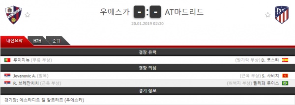 1월 20일 프리메라리가 4경기 코너킥의 분석픽