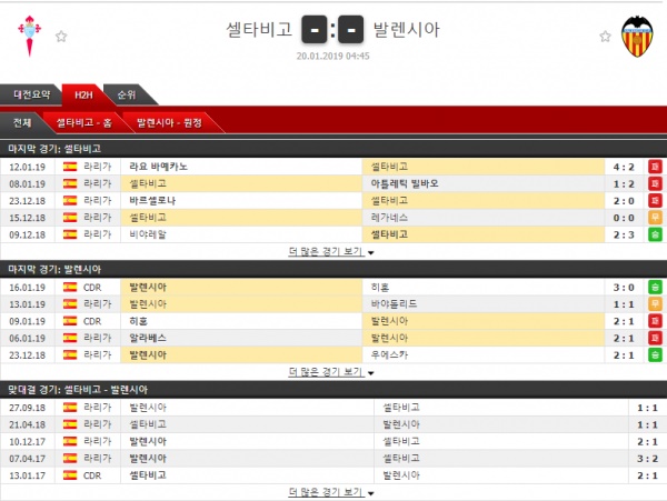 1월 20일 프리메라리가 4경기 코너킥의 분석픽