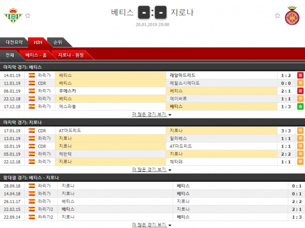 1월 20일 프리메라리가 4경기 코너킥의 분석픽