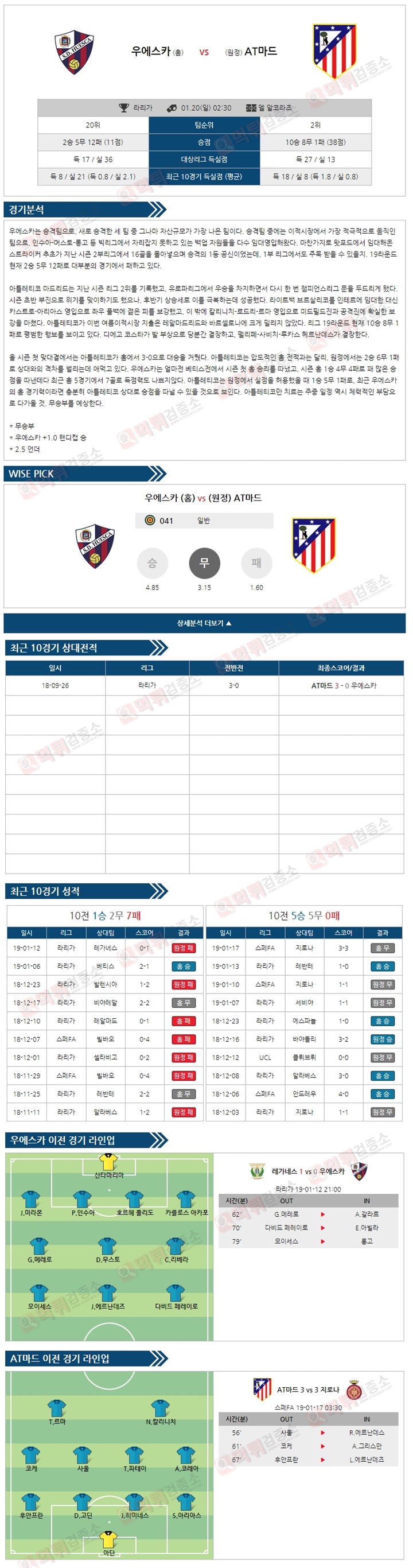 분석픽 라리가 1월20일 우에스카 vs AT마드 먹튀검증소 분석픽