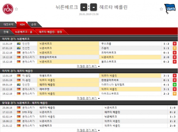 1월 20일 분데스리가 2경기 코너킥의 분석픽