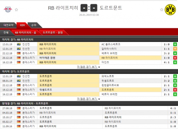 1월 20일 분데스리가 2경기 코너킥의 분석픽