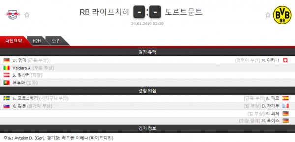 1월 20일 분데스리가 2경기 코너킥의 분석픽