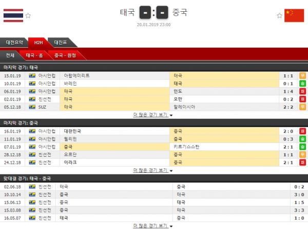 1월 20일 아시안컵 2경기 코너킥의 분석픽