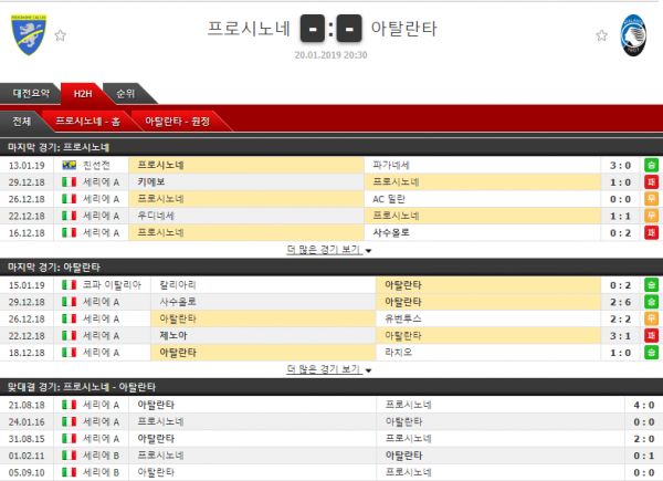 1월 20일 세리에 4경기 코너킥의 분석픽