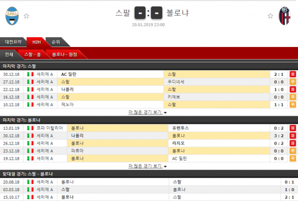 1월 20일 세리에 4경기 코너킥의 분석픽