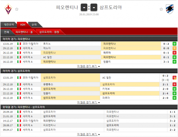 1월 20일 세리에 4경기 코너킥의 분석픽