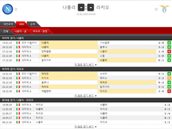 1월 20일 세리에 4경기 코너킥의 분석픽