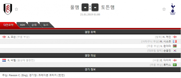 1월 21일 EPL 풀럼 vs 토트넘 코너킥의 분석픽