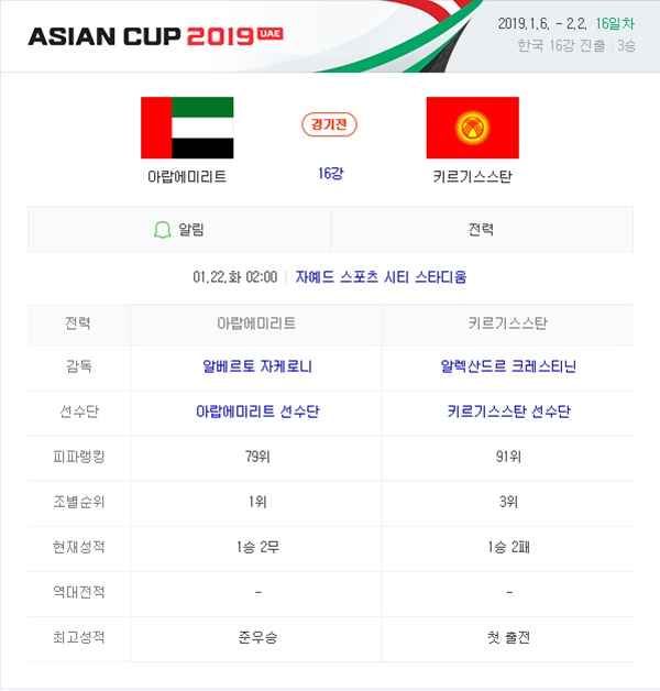 1월 22일 아시안컵 UAE vs 키르기스탄 코너킥의 분석픽