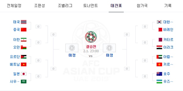 1월 22일 아시안컵 UAE vs 키르기스탄 코너킥의 분석픽