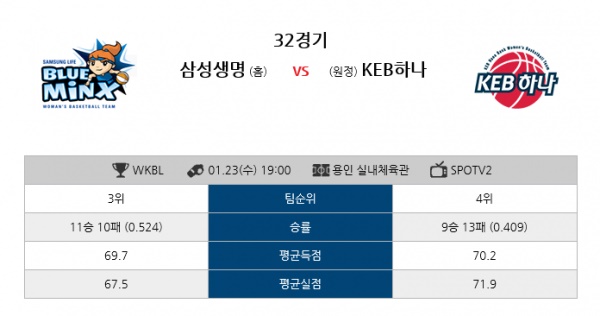 1월 23일 WKBL 삼성생명 vs KEB하나은행 삼점슛의 분석픽