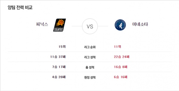 1월 23일 NBA 2경기 자유투의 분석픽