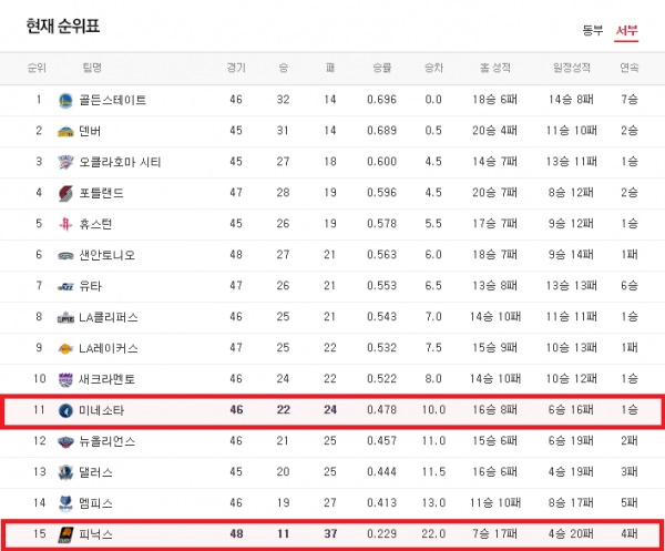 1월 23일 NBA 2경기 자유투의 분석픽