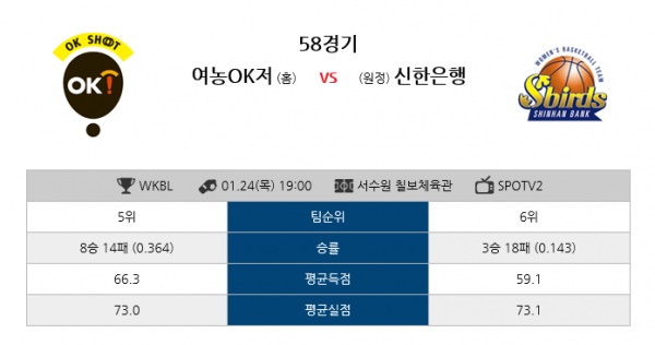 1월 24일 WKBL OK저축은행 vs 신한은행 삼점슛의 분석픽