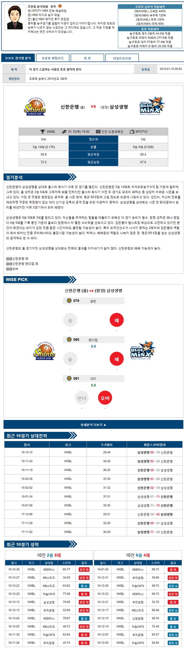 1월10일 WKBL 신한은행 vs 삼성생명 분석 삼점슛의 분석픽
