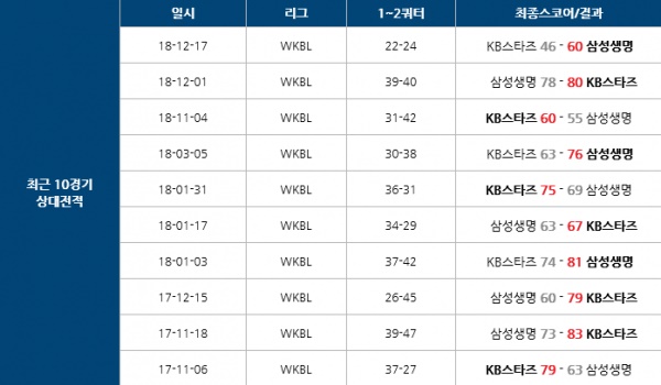 1월13일 KBL 삼성생명 vs KB스타즈 버저비터 분석픽