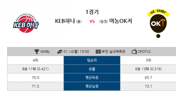 1월14일 WKBL KEB하나은행 vs 저축은행 삼점슛의 분석픽
