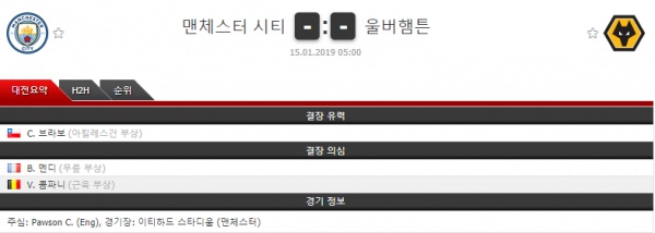 1월15일 프리미어리그 맨시티 vs 울버햄튼 분석 코너킥의 분석픽