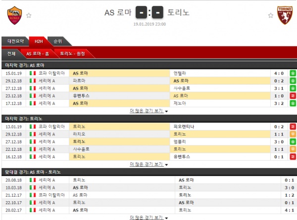 1월 19일 세리에 AS로마 vs 토리노 코너킥의 분석픽