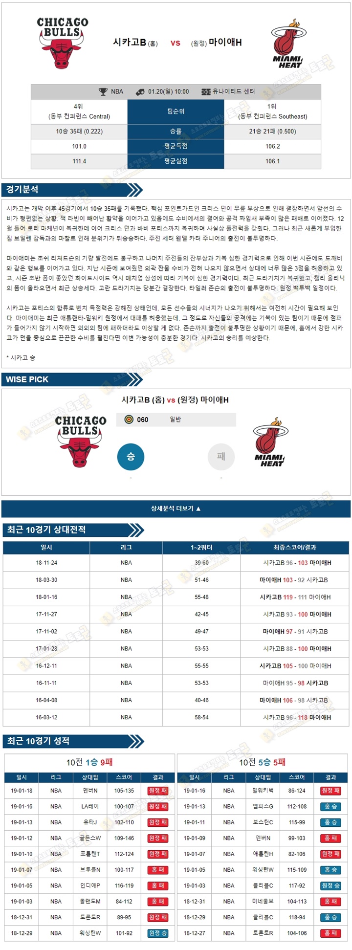 토토군 분석 NBA 1월20일 시카고B vs 마이애H 경기 분석픽