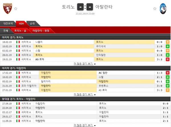 테러박사 2월 23일 세리에 2경기 테러박사의 분석픽