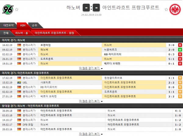 테러박사 2월 24일 분데스리가 2경기 테러박사의 분석픽