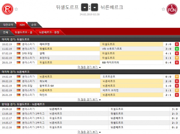 테러박사 2월 24일 분데스리가 2경기 테러박사의 분석픽