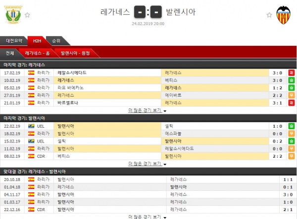 테러박사 2월 24일 프리메라리가 레가네스 vs 발렌시아 테러박사의 분석픽