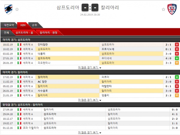 테러박사 2월 24일 세리에 4경기 테러박사의 분석픽