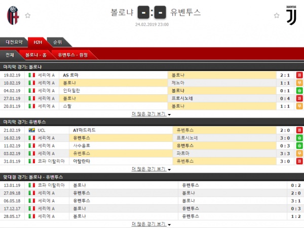 테러박사 2월 24일 세리에 4경기 테러박사의 분석픽