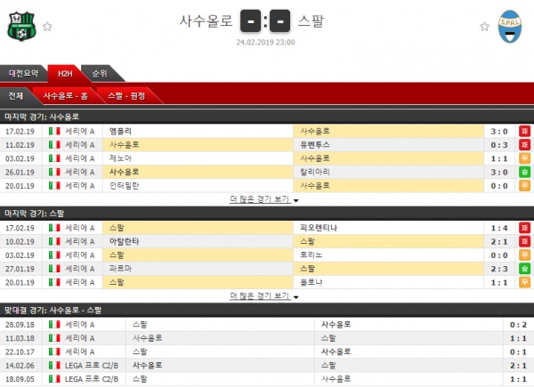 테러박사 2월 24일 세리에 4경기 테러박사의 분석픽