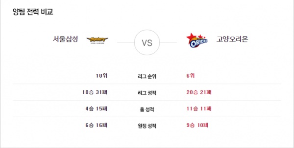 2월 7일 국내농구 남 삼성 vs 오리온스 삼점슛의 분석픽