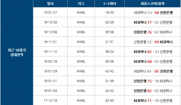 2월 8일 국내농구 여 신한은행 vs KEB하나은행 삼점슛의 분석픽