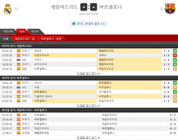 2월 28일 코파델레이 2차전 - 레알마드리드 바르셀로나 분석픽