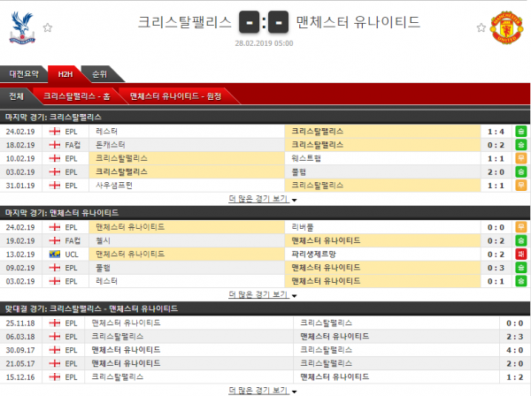 2월 28일 프리미어리그 6 경기 코너킥의 분석픽