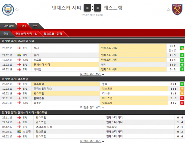 2월 28일 프리미어리그 6 경기 코너킥의 분석픽