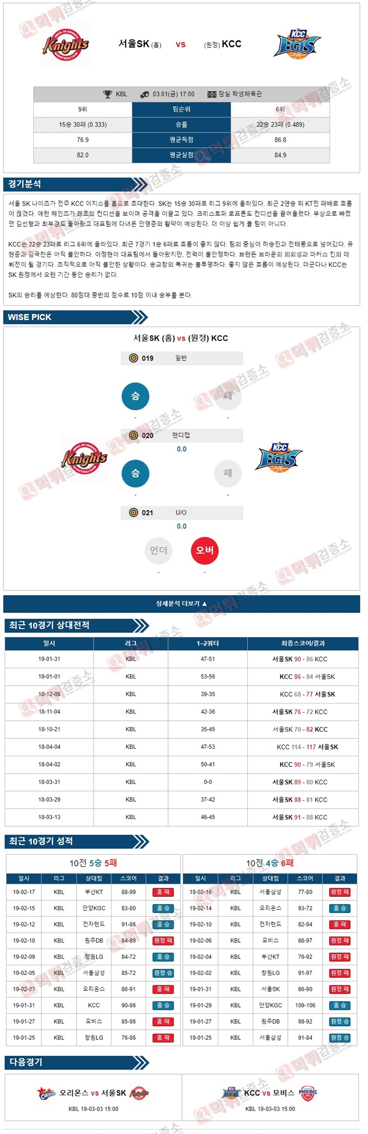 분석픽 KBL 3월1일 서울SK vs KCC 경기 분석