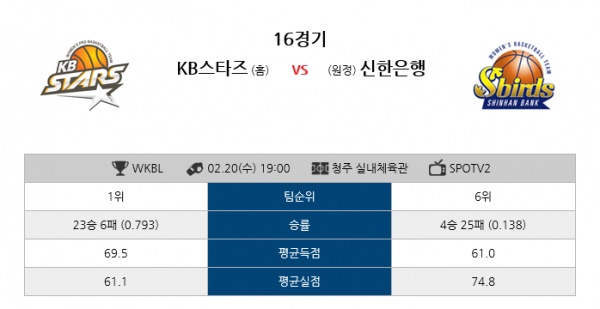 2월 20일 국내농구 여 KB스타즈 vs 신한은행 삼점슛의 분석픽