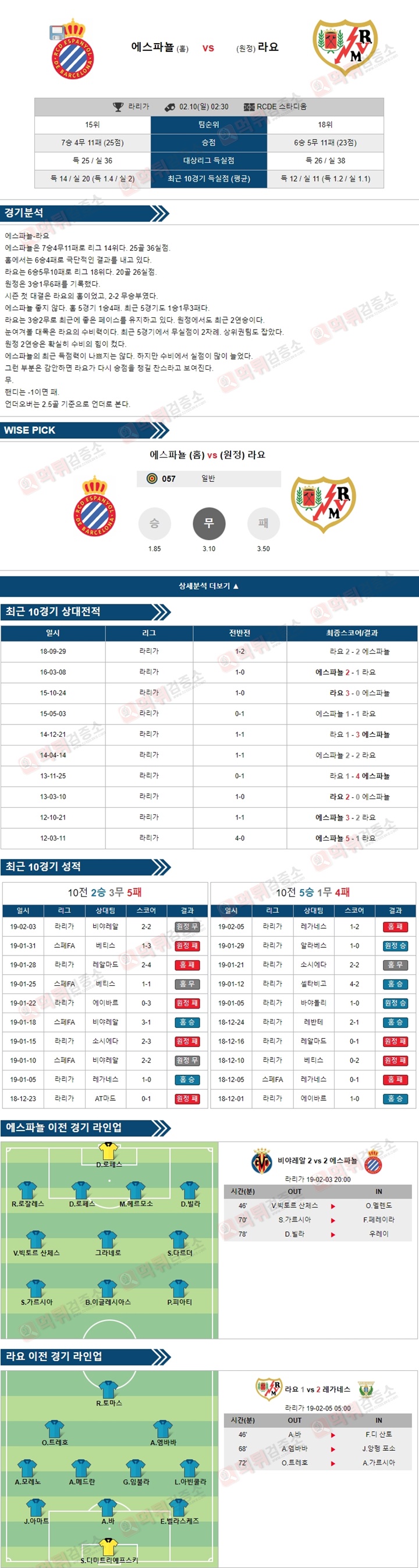 분석픽 세리에A 2월09일 에스파뇰 vs 라요 먹튀검증소 분석픽