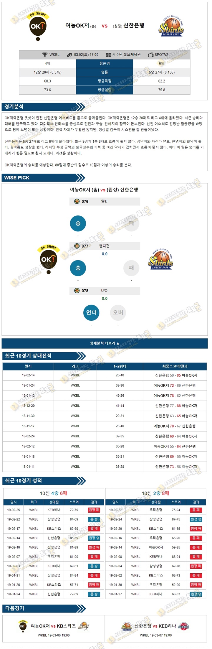 무료분석픽 WKBL 3월2일 여농OK저 vs 신한은행 경기 분석