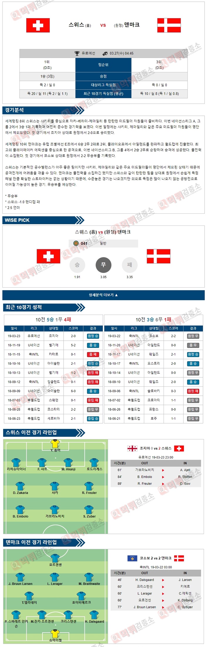 분석픽 유로예선 3월27일 스위스 vs 덴마크 먹튀검증소 분석픽