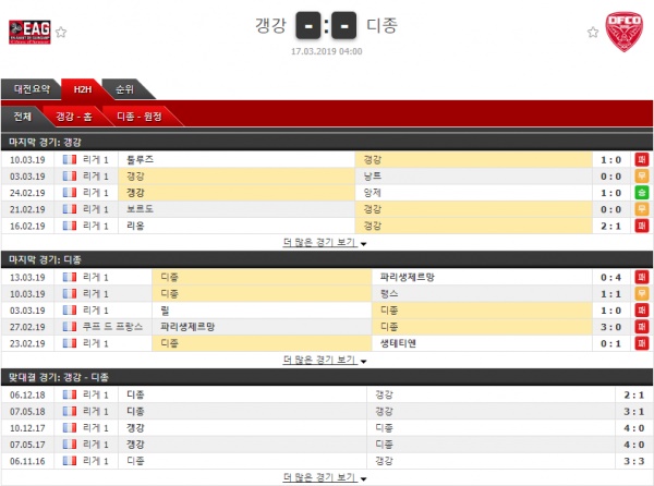 테러박사 3월 17일 리그앙 4경기 테러박사의 분석픽