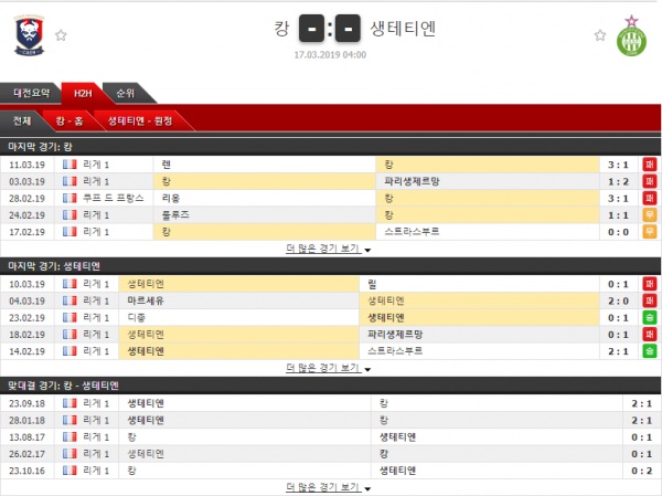 테러박사 3월 17일 리그앙 4경기 테러박사의 분석픽