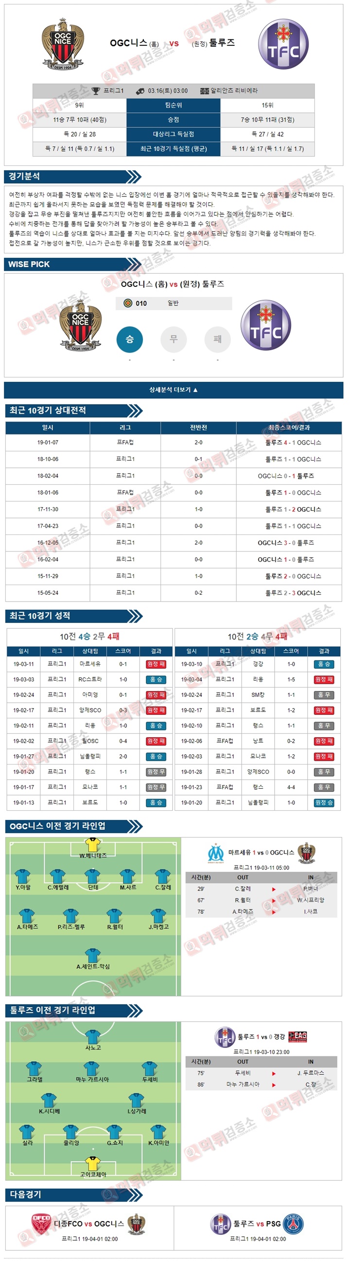 분석픽 프리그1 3월16일 OGC니스 vs 툴루즈 경기 분석