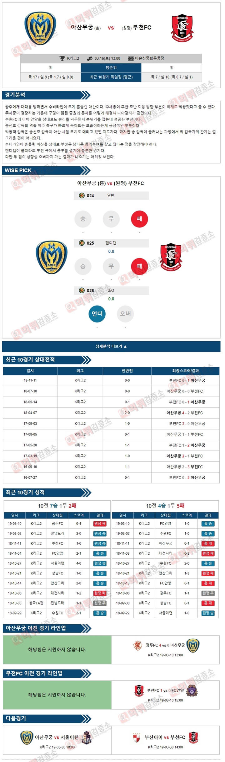 분석픽 K리그2 3월16일 아산무궁 vs 부천FC 경기 분석