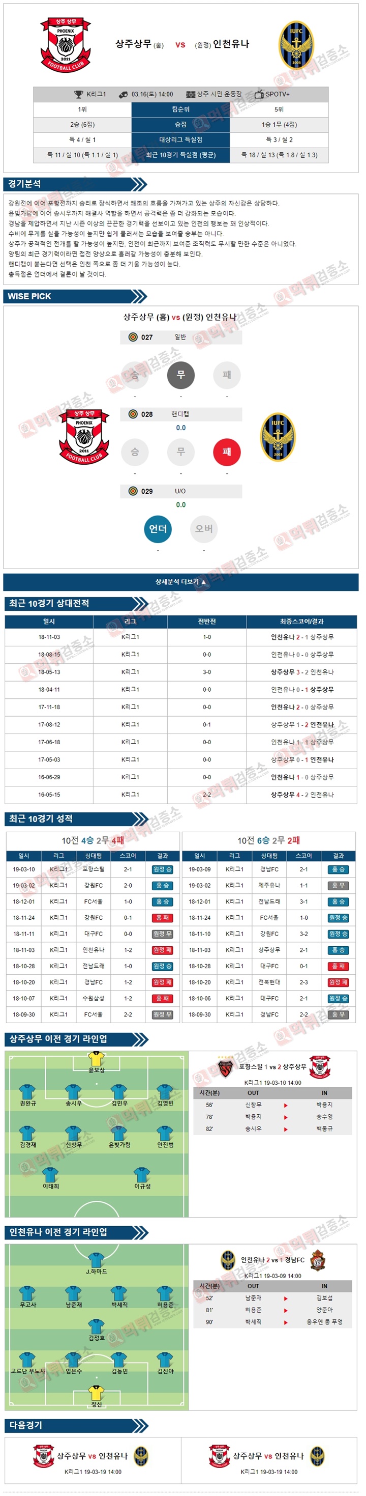 분석픽 K리그1 3월16일 상주상무 vs 인천유나 경기 분석