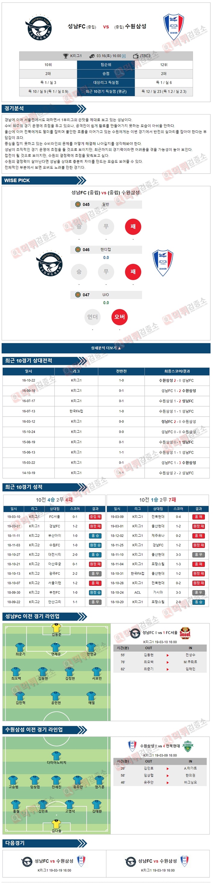 분석픽 K리그1 3월16일 성남FC vs 수원삼성 경기 분석