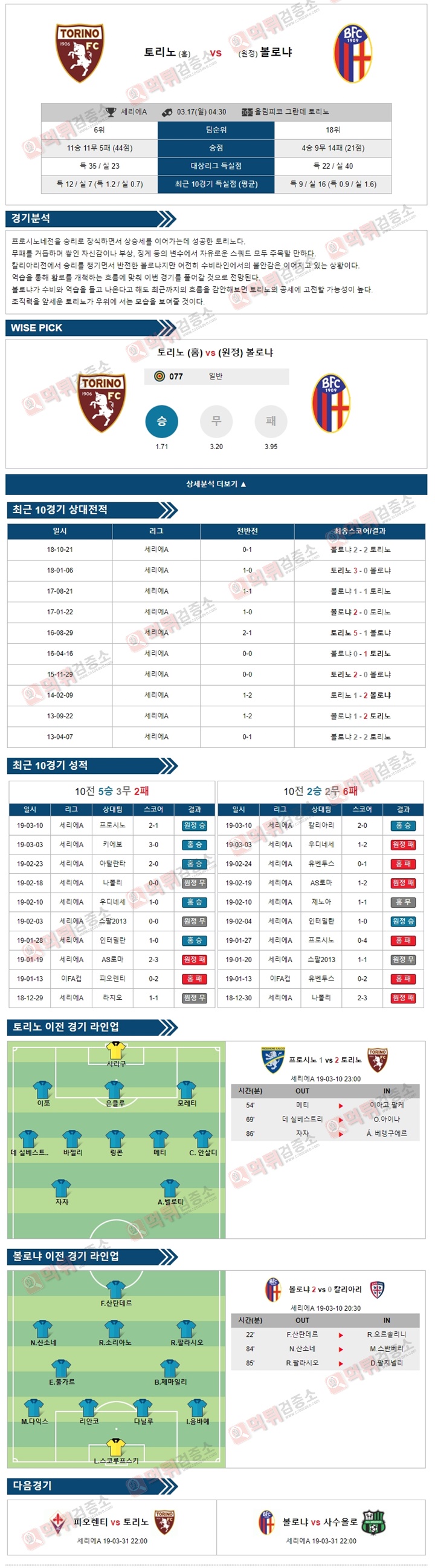 분석픽 세리에A 3월17일 토리노 vs 볼로냐 경기 분석